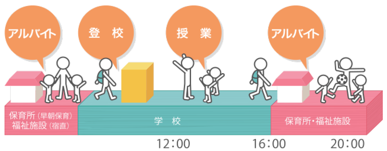 HOSENの教育環境内でアルバイトする学生の1日