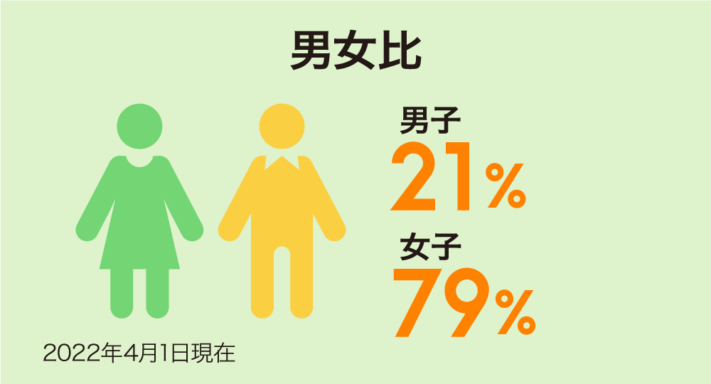 男女比