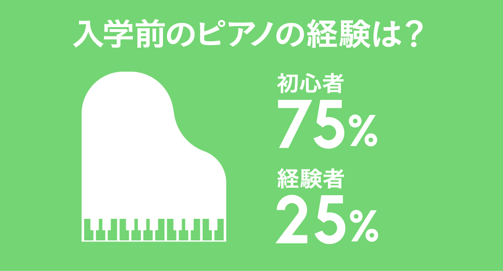 ピアノは得意？