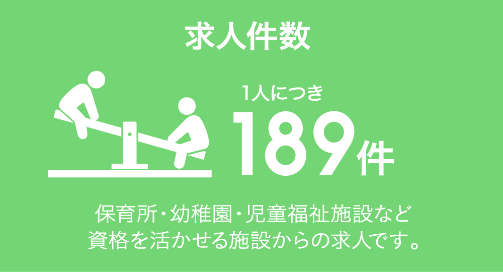 求人件数