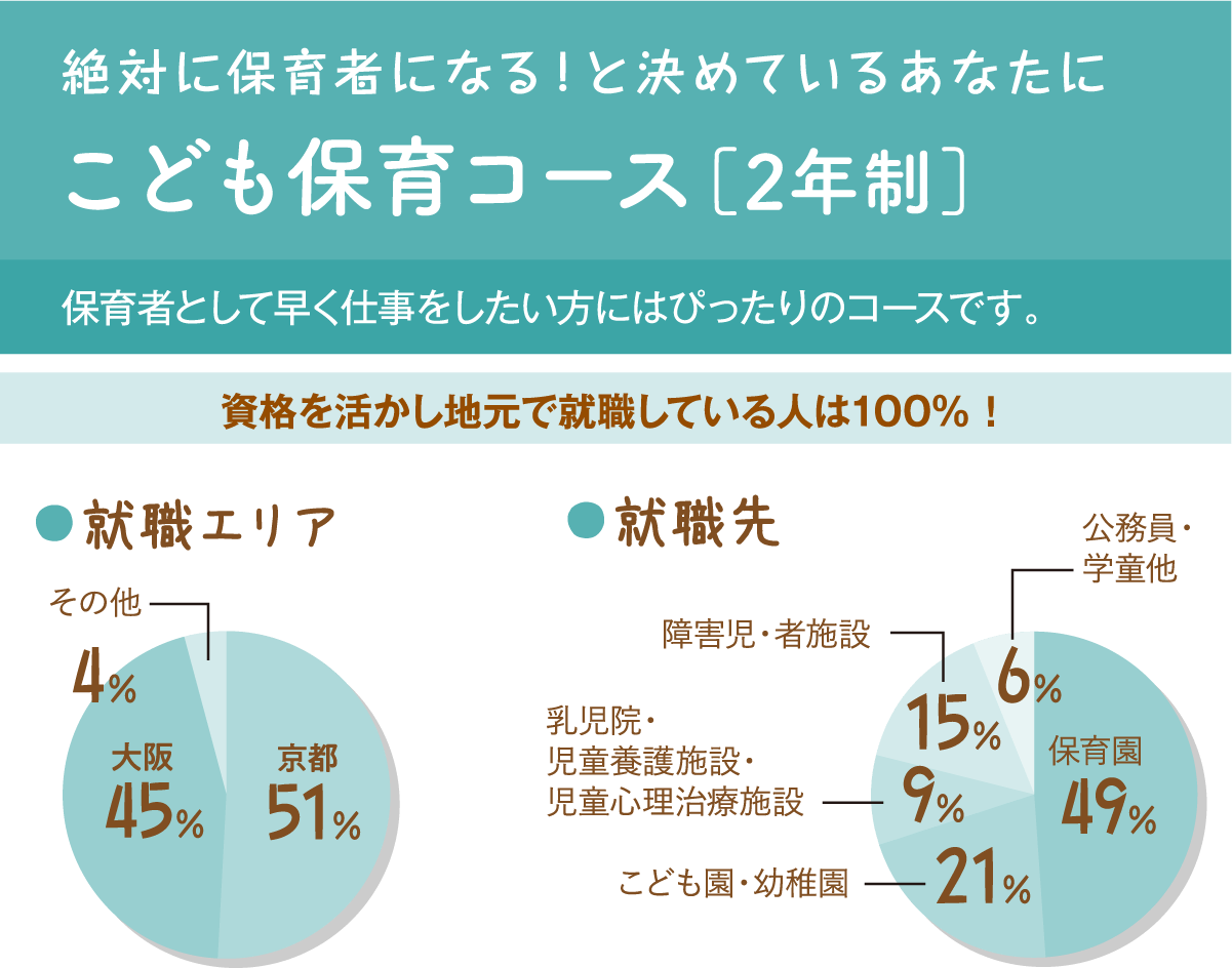 こども保育コース[2年制]