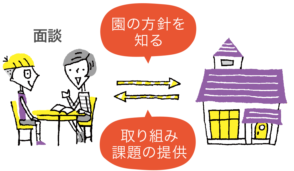 HOSENだからできる実習指導